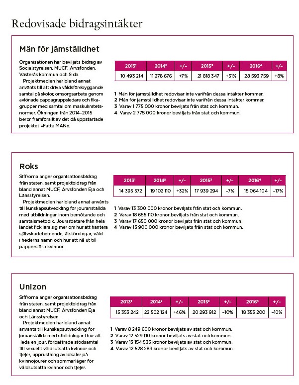 Kvinnotryck granskar 2 - 2017.jpg